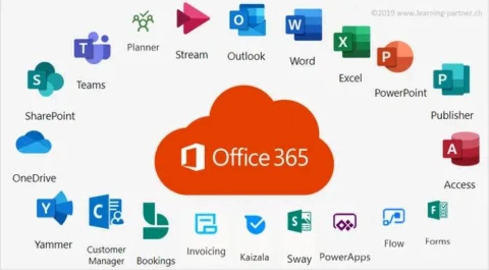 12 Power Tips to Boost Productivity with MS Office 365