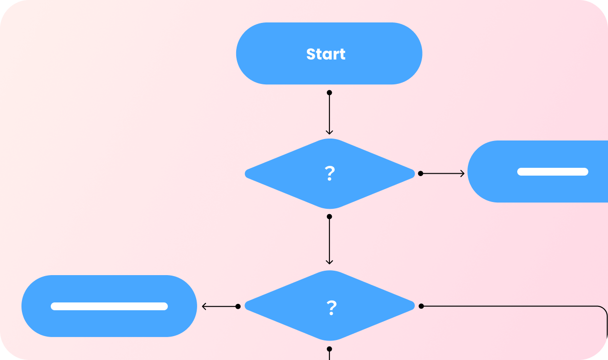 EdrawMax pic themes 3